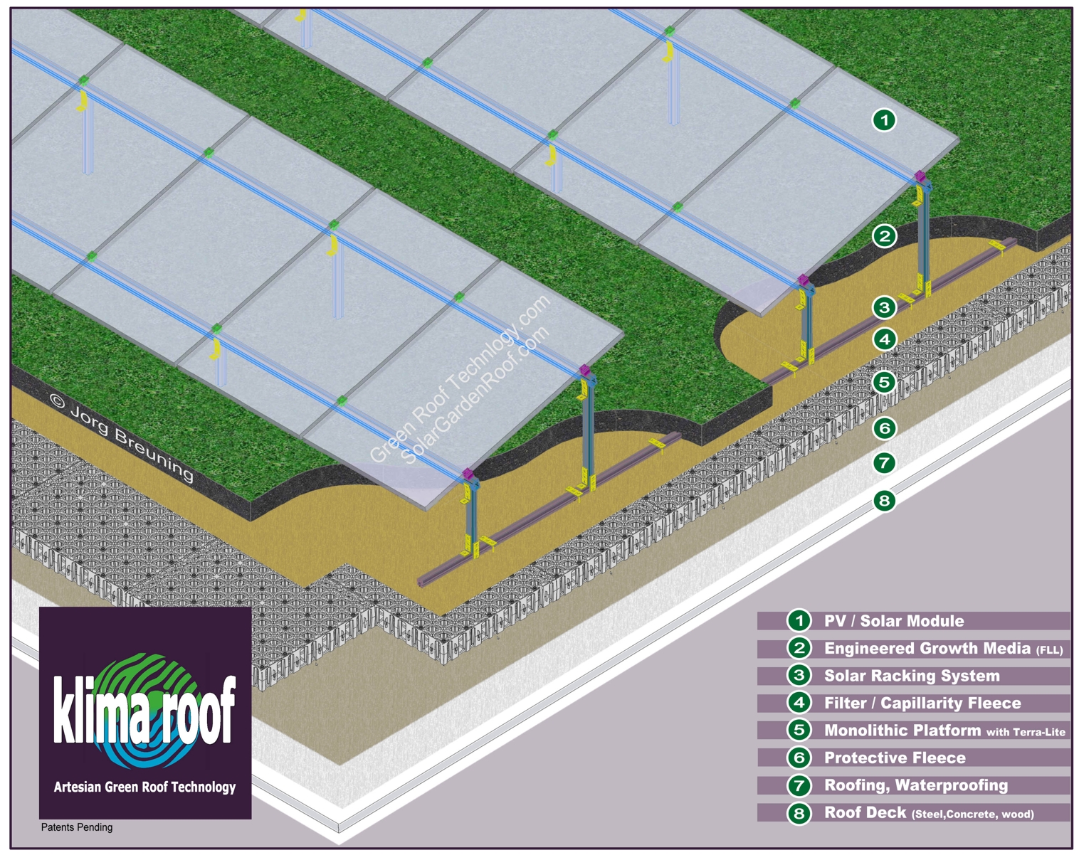 world’s first Solar Green Roof or Solar Garden Roof that combines artesian Green Roof technology with Blue Roof technology
